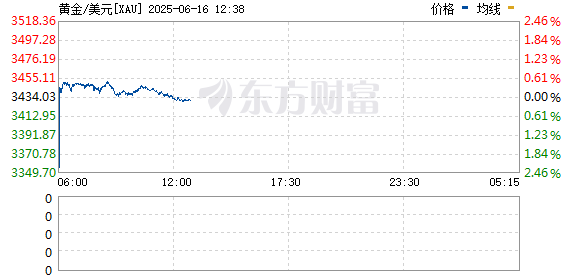 R图 XAU_0